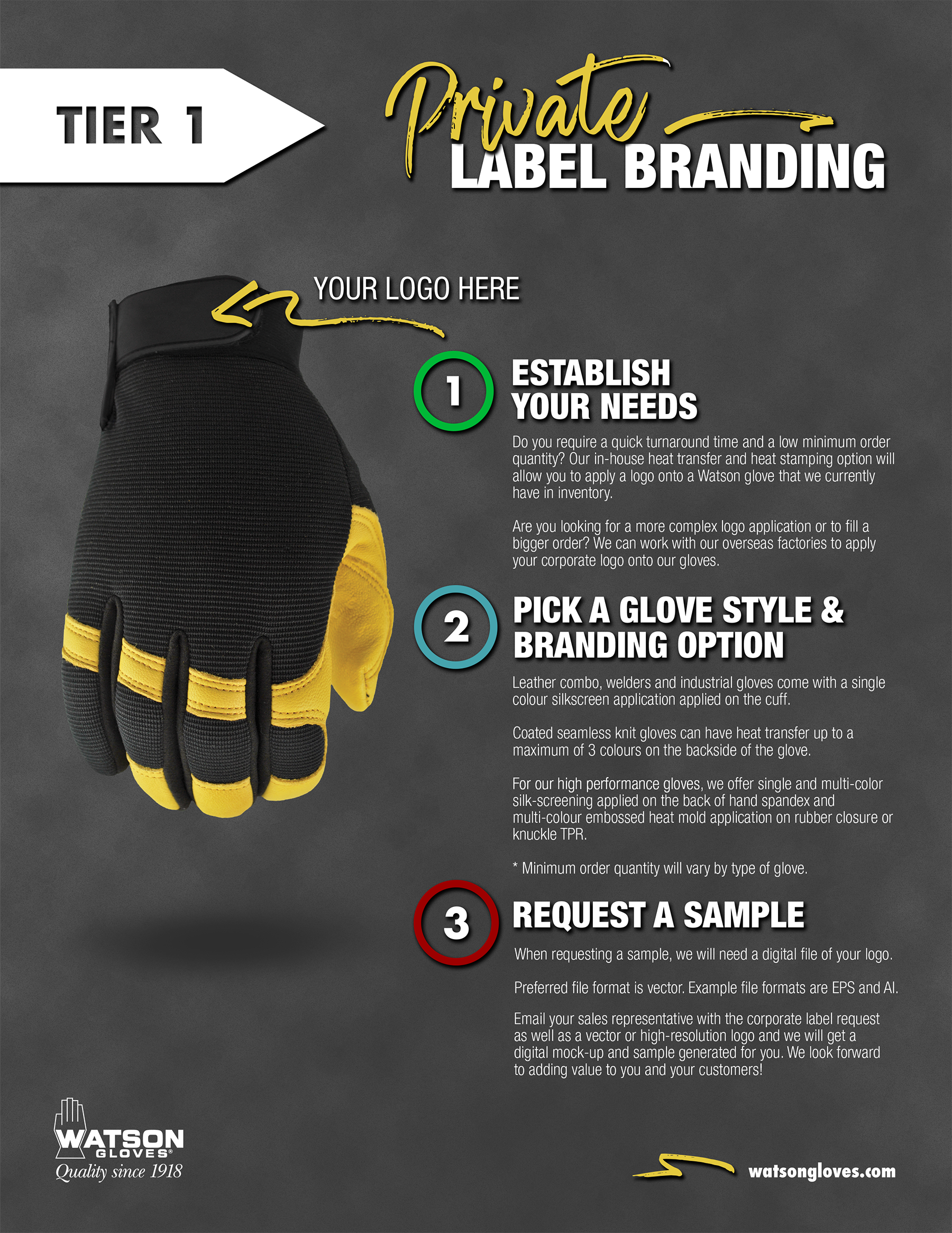 PL Process Flyer
